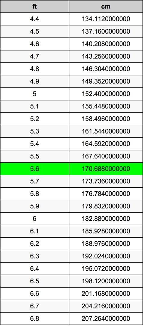 5 feet 6 in to cm|5ft6.